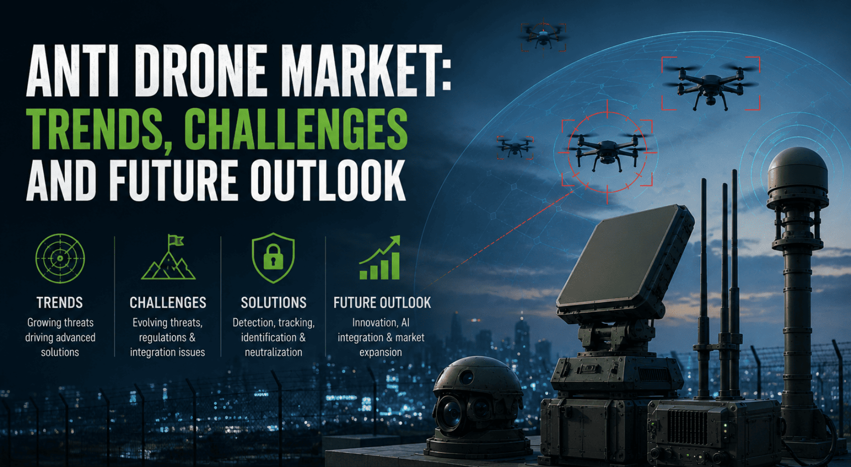 Anti Drone Market: Trends, Challenges and Future Outlook
