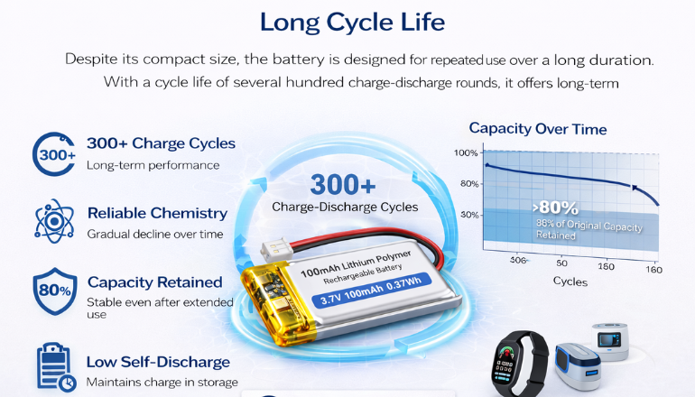 Long Cycle Life