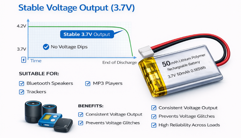 Table Voltage Output (3.7V)
