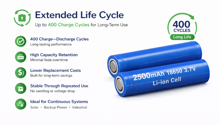 Extended Life Cycle