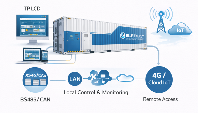 Smart Monitoring & Communication