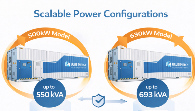 Scalable Power Configurations